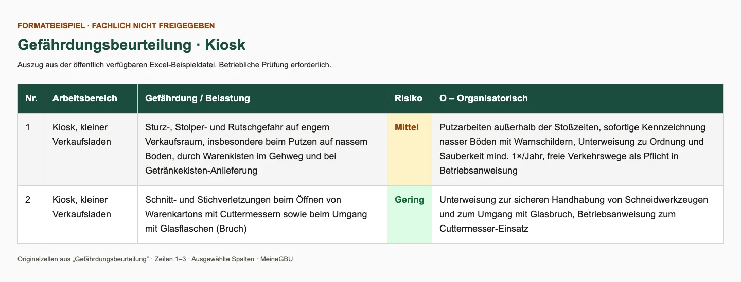 Auszug aus der erstellten Gefährdungsbeurteilung für einen Kiosk